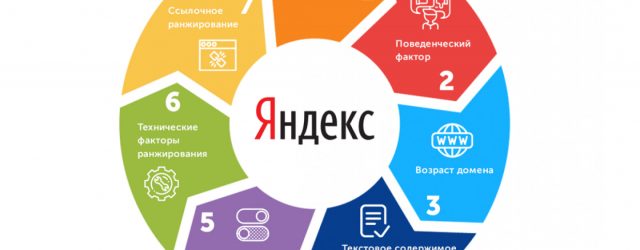 ranzhirovanie 1 640x250 - Ранжирование в Яндексе. Как и за что попадают под фильтры